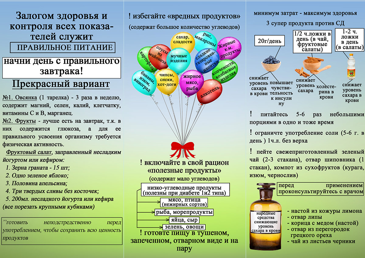 Правильное питание при сахарном диабете