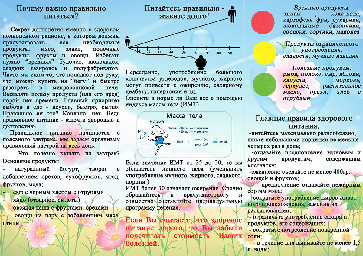 Правильное питание